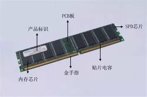 内存容量越大不等于电脑反应越快 真相揭秘
